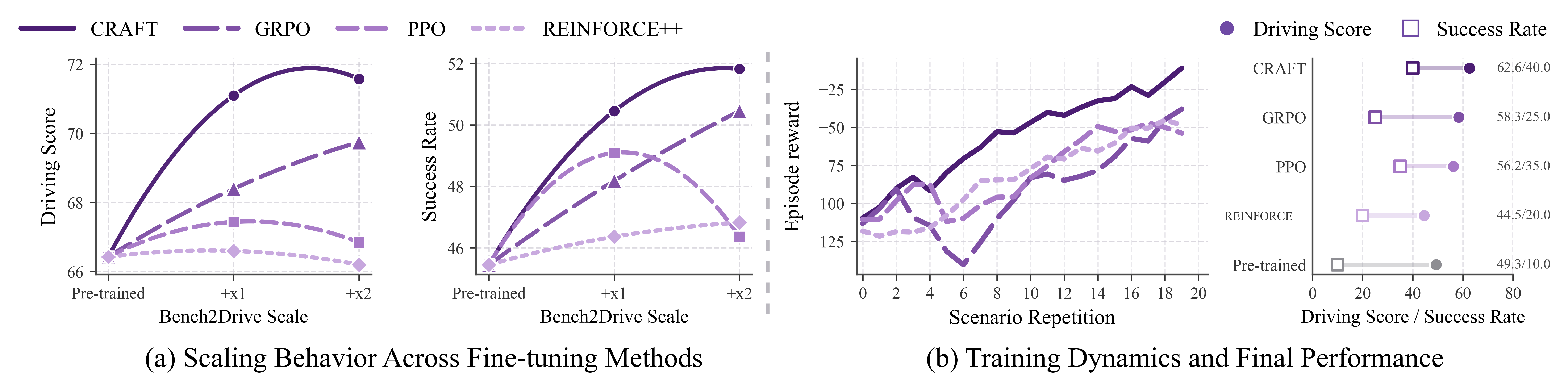 Scaling and reward dynamics