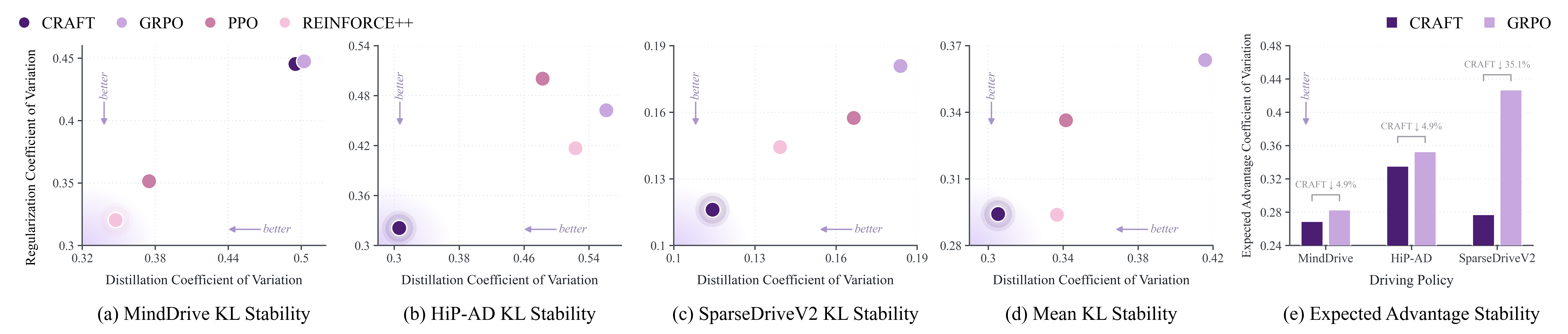 Training stability analysis