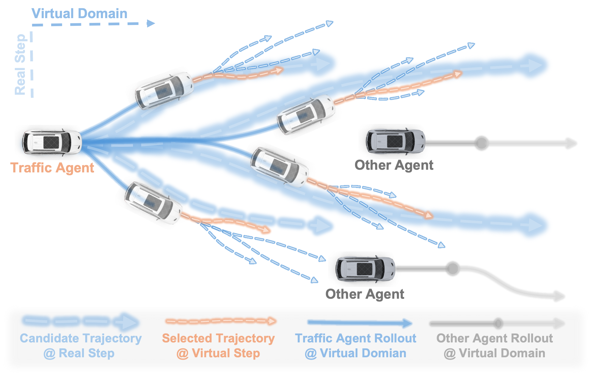 ForSim intro overview