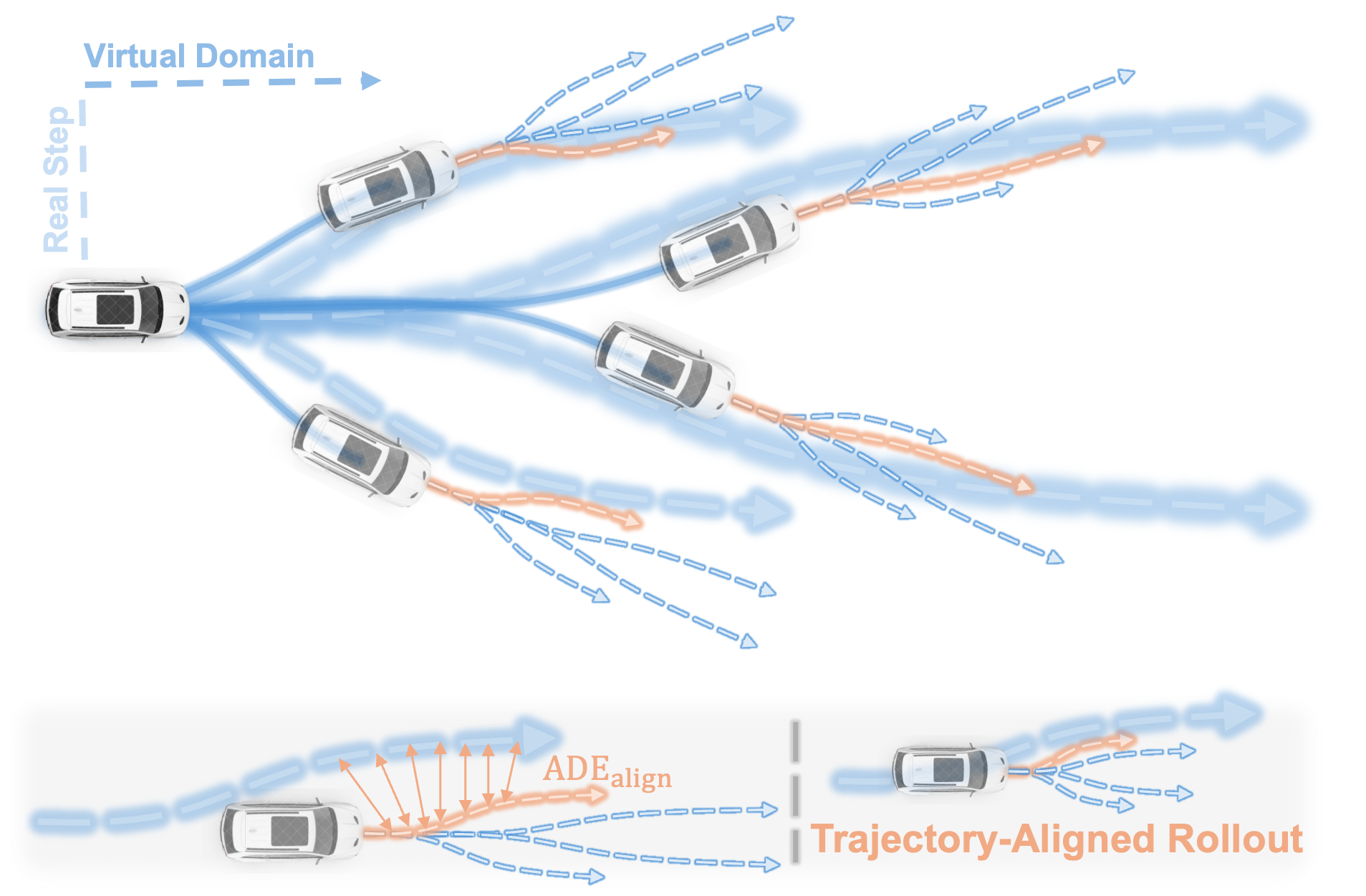 ForSim trajectory alignment