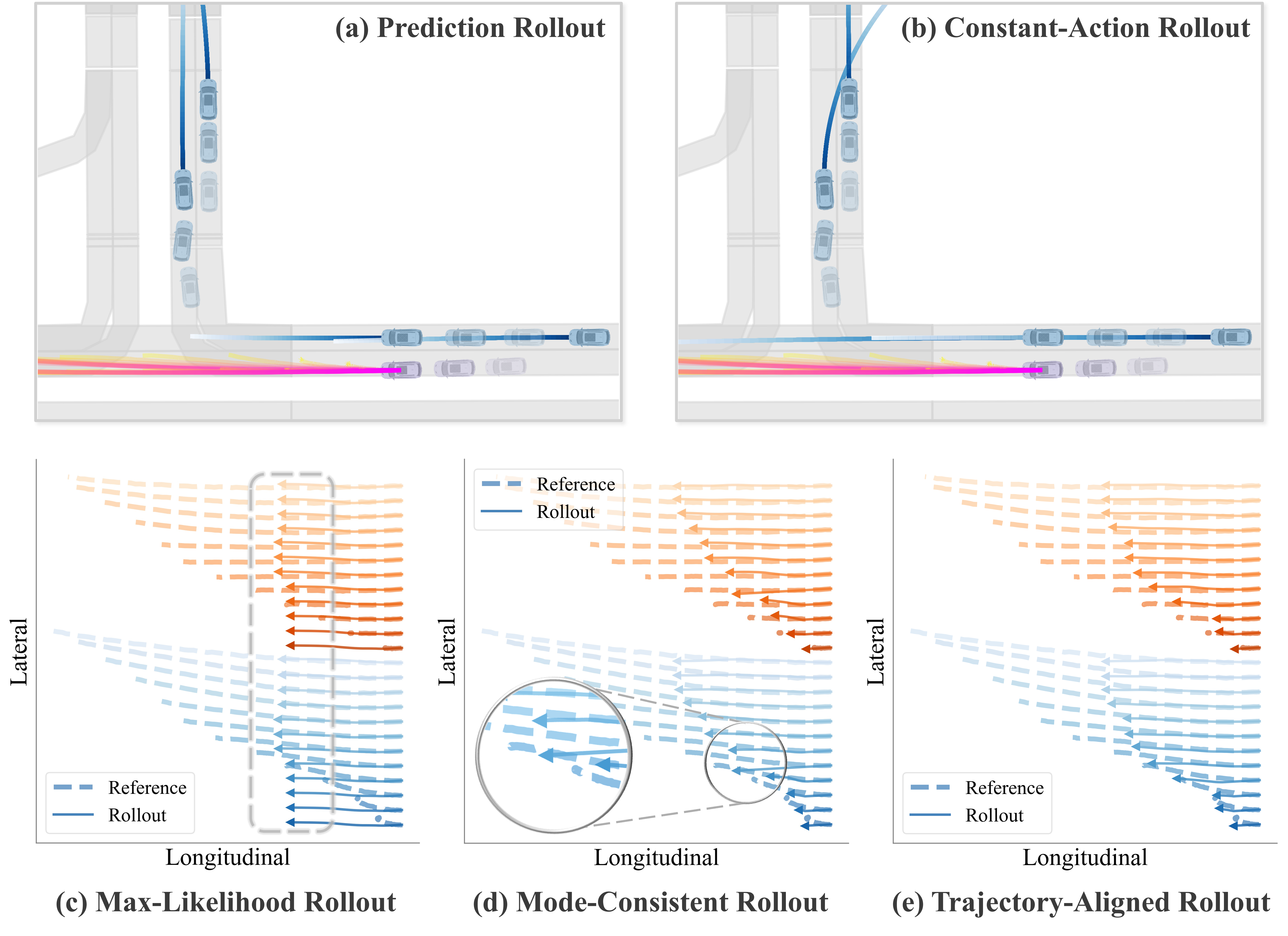 ForSim pipeline
