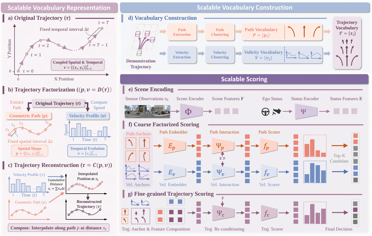 SparseDriveV2 teaser