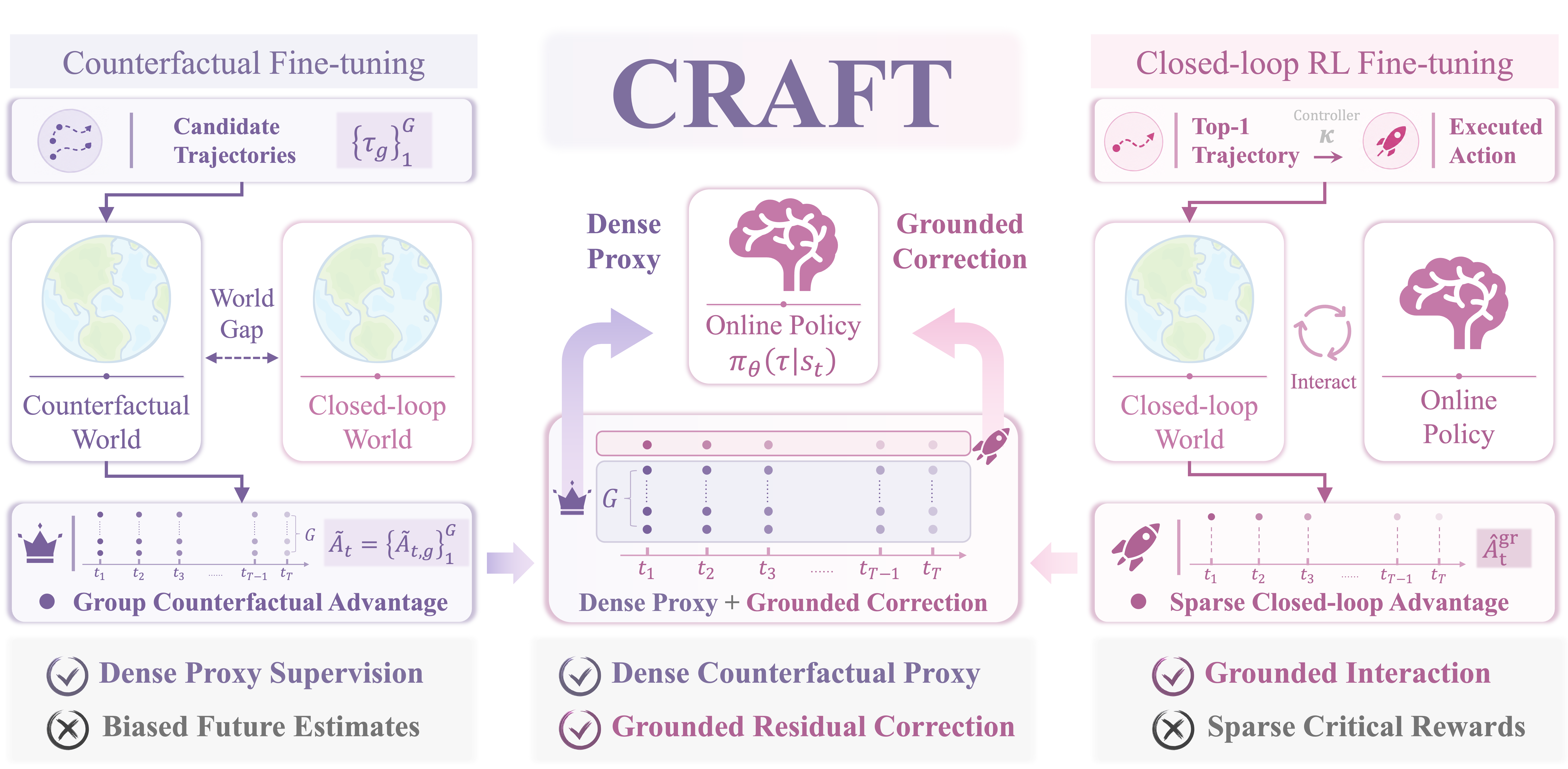 CRAFT teaser